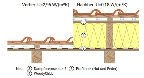Dämmbeispiel
