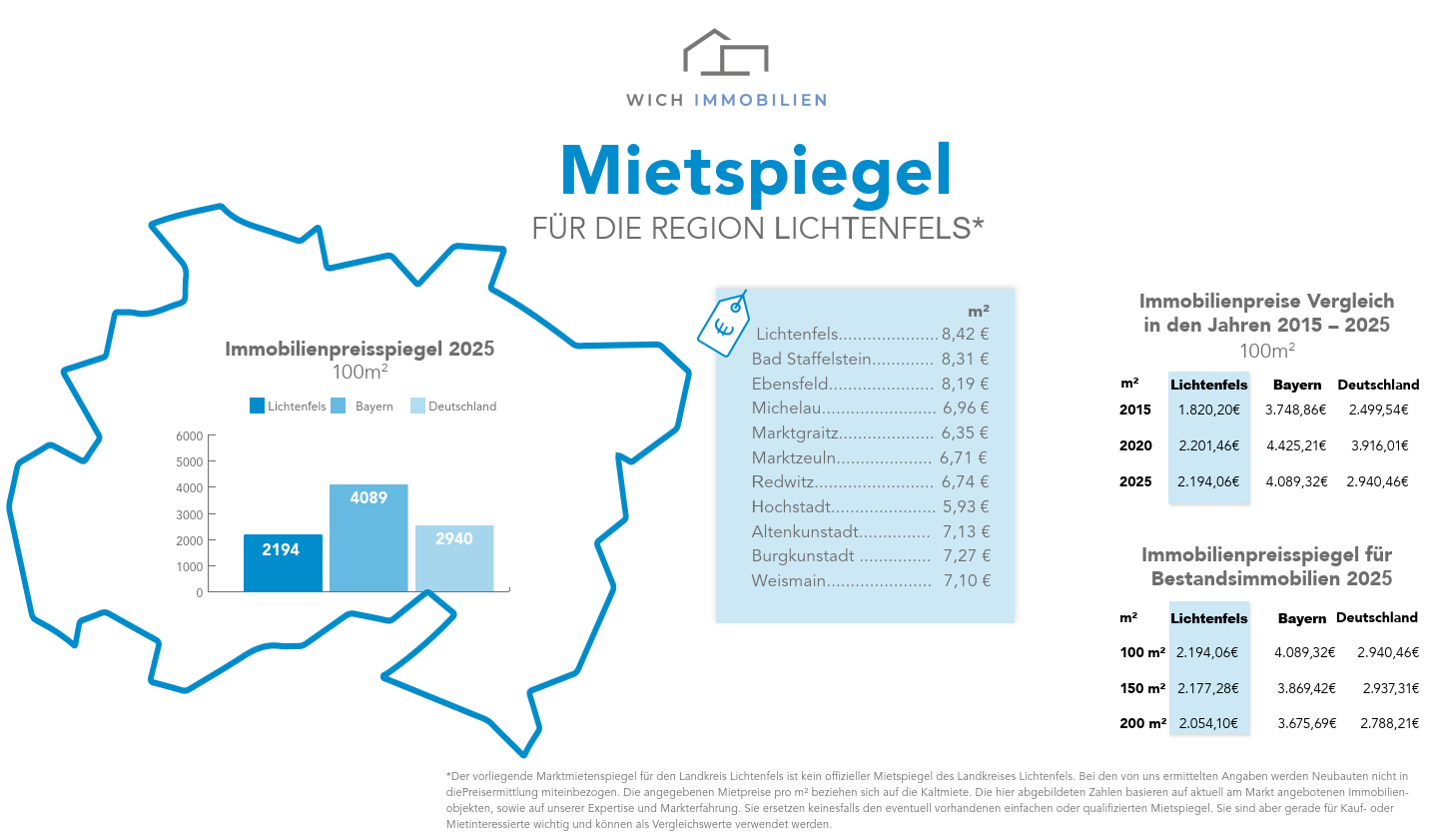Mietspiegel Lichtenfels